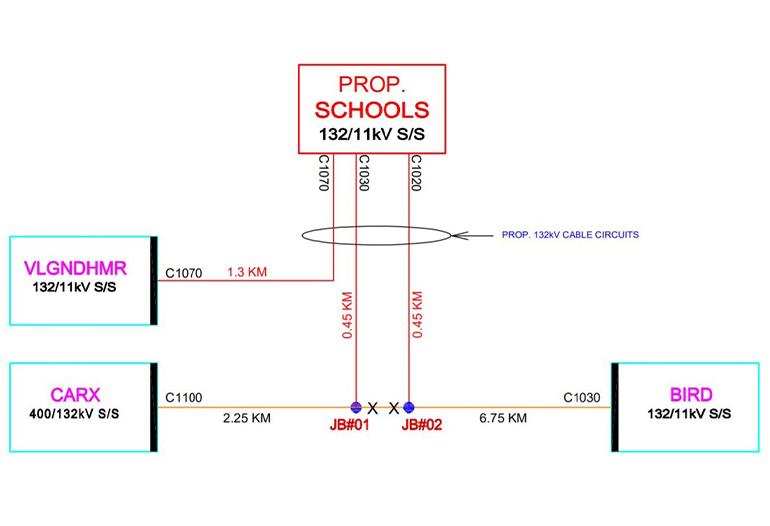 Interconnection of 132/11 Kv Asayel, Forsan & Schools Substations with 132 Kv Network in Dubai