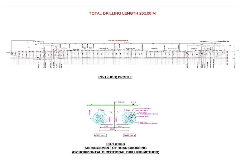 Interconnection of 132/11 Kv Asayel, Forsan & Schools Substations with 132 Kv Network in Dubai